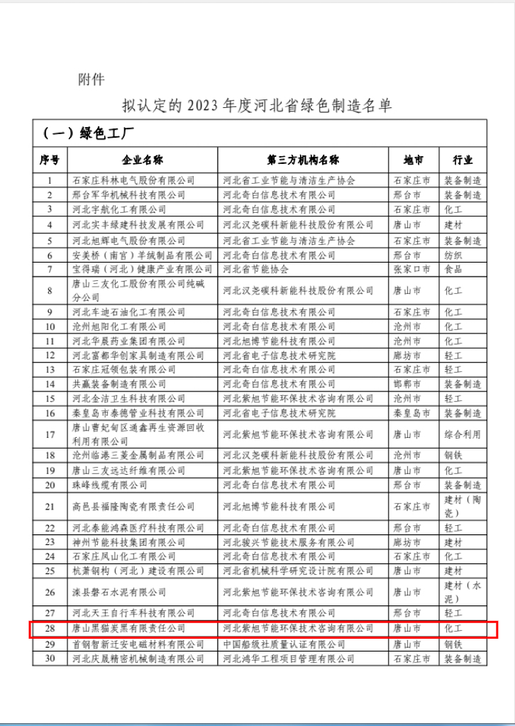 2023年度河北省綠色制造名單.jpg